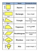 KS3/GCSE - Maths - 2D Shapes Area Factsheet | Teaching Resources