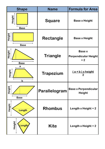 Ks3gcse Maths 2d Shapes Area Factsheet Teaching Resources 