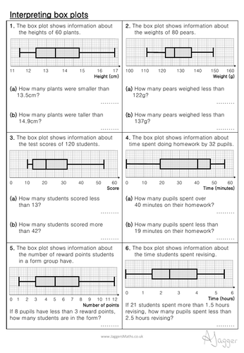 Drawing and Reading box plots | Teaching Resources