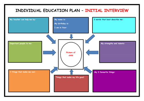 Individual Education Plan - IEP - Blank Template