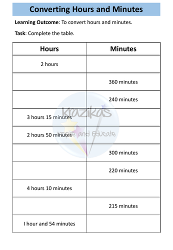 Time AQA Entry Level 3 Maths | Teaching Resources