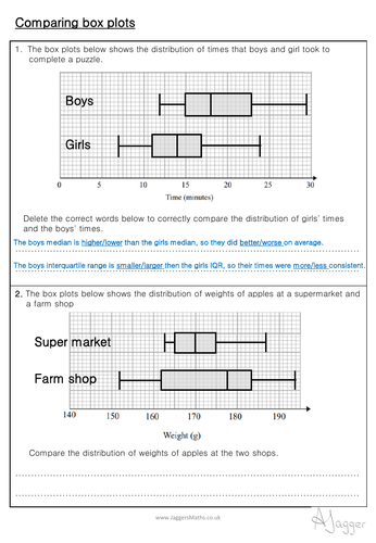 Comparing data using box plots and cumulative frequency curves ...