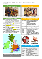 Knowledge Organiser - Anglo-Saxons & Vikings | Teaching Resources