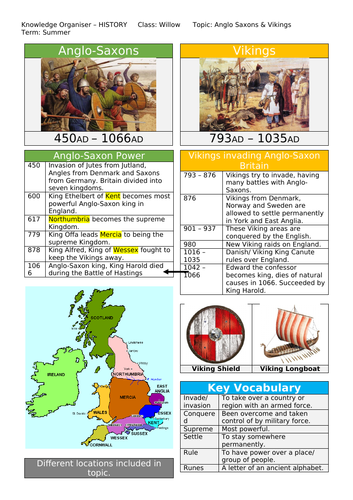 Knowledge Organiser Anglo Saxons And Vikings Teaching Resources