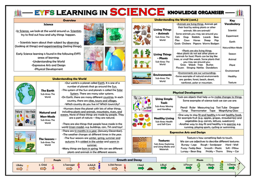 EYFS Learning in Science - Knowledge Organiser!
