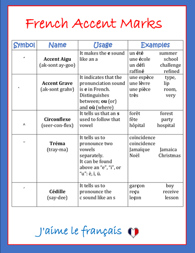 French Accent Marks Chart Teaching Resources - vrogue.co