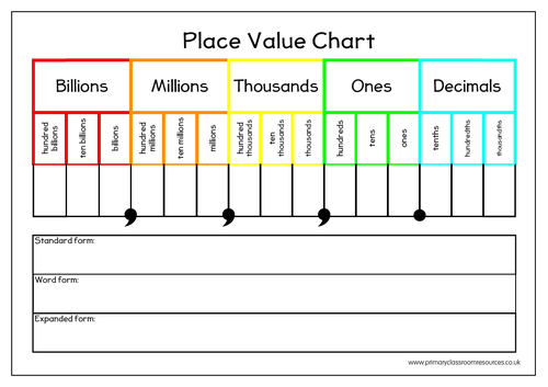 place value chart a4 teaching resources