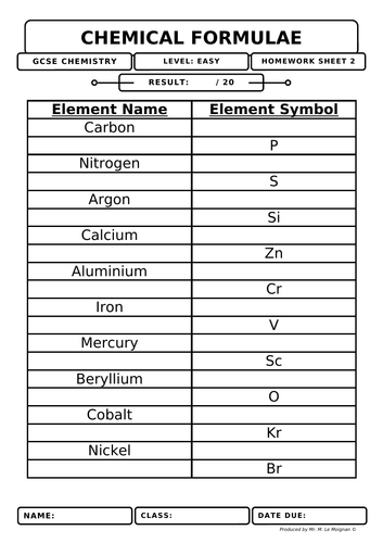 GCSE Chemistry - Chemical Formulae | Teaching Resources