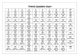 french numbers chart 1 100 for home learning teaching