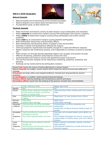 AQA geog tectonic knowledge organiser