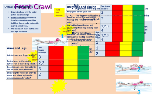 Swimming resource - FRONT CRAWL | Teaching Resources