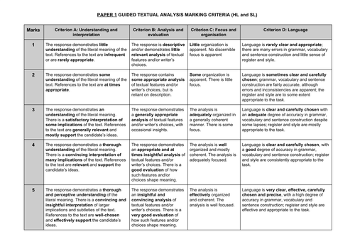 ib-language-and-literature-2021-new-paper-1-teaching-resources