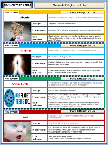 AQA GCSE Religious Studies Theme B - Religion and Life Revision Flashcards