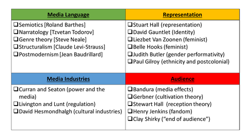 gcse media studies representation