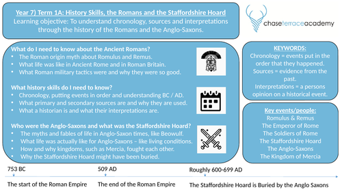 KS3 History Knowledge Organisers (Year 7, Year 8 and Year 9) | Teaching ...