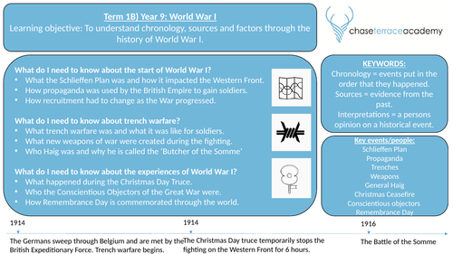 KS3 History Knowledge Organisers (Year 7, Year 8 and Year 9) | Teaching ...
