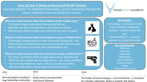 KS3 History Knowledge Organisers (Year 7, Year 8 and Year 9) | Teaching ...