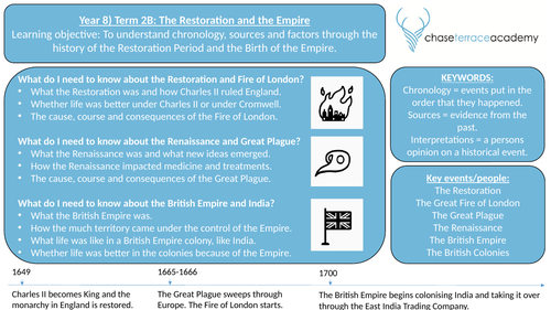 KS3 History Knowledge Organisers (Year 7, Year 8 and Year 9) | Teaching ...