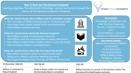 KS3 History Knowledge Organisers (Year 7, Year 8 and Year 9) | Teaching ...