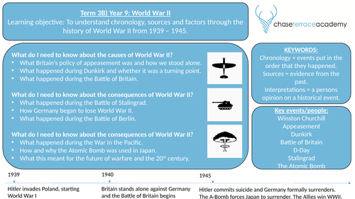 KS3 History Knowledge Organisers (Year 7, Year 8 and Year 9) | Teaching ...