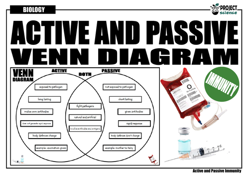 Active and Passive Immunity Venn Diagram | Teaching Resources