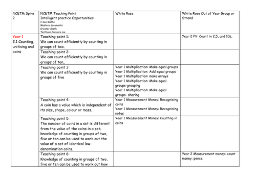 White Rose linked to NCETM PD Materials - Spine 2 | Teaching Resources