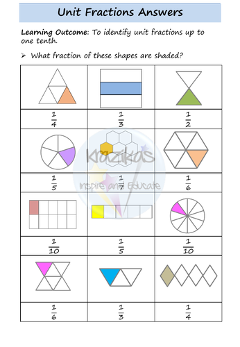 Fractions (Ratio) - AQA Entry Level 3 Maths | Teaching Resources