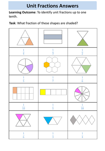 AQA Entry Level 3 Maths - Ratio - Fractions | Teaching Resources