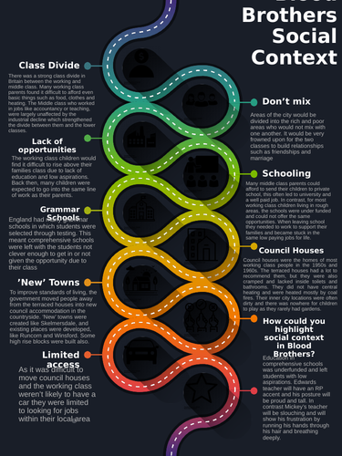 Blood Brothers Context & Plot Maps (SOCIAL CONTEXT)