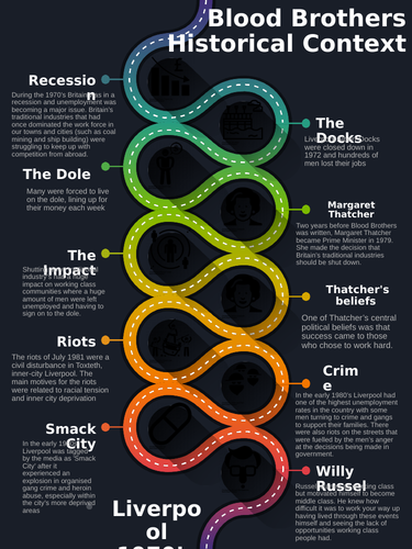 Blood Brothers Context Maps (ALL) Social, historical, cultural and plot ...
