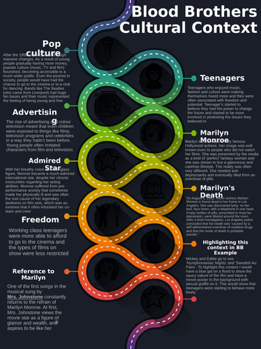 Blood Brothers Context Maps (CULTURAL CONTEXT)