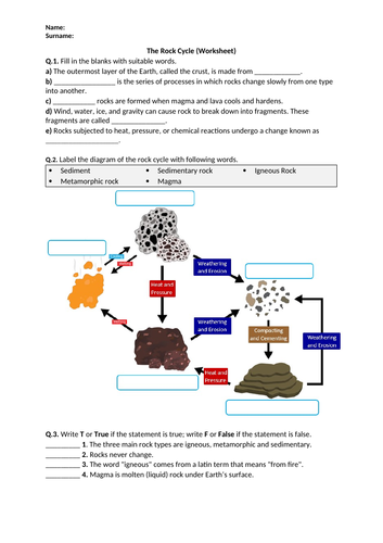 The Rock Cycle - Worksheet | Printable and Distance Learning