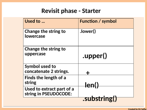 Python For loop lesson | Teaching Resources