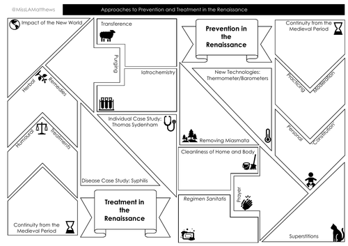 Approaches to Prevention and Treatment in the Renaissance Knowledge ...