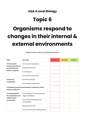 SAMPLE AQA A Level Biology model answer notes | Teaching Resources
