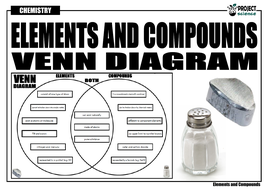 Elements and Compounds Venn Diagram | Teaching Resources