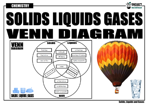 Venn Diagram For Solids Liquids And Gases - vrogue.co