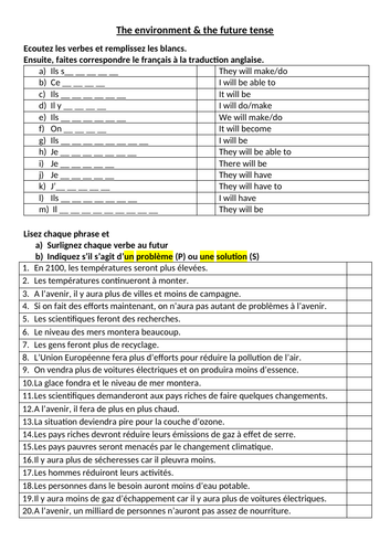 The environment & future tense