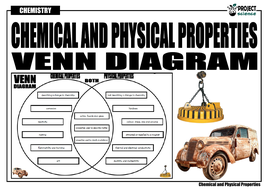 Chemical and Physical Properties Venn Diagram | Teaching ...