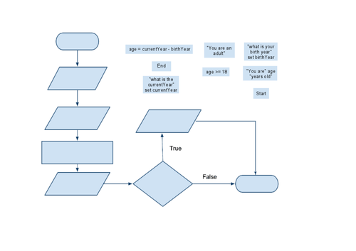 KS3 Python (PRIMM) | Teaching Resources