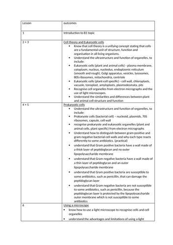 Btec Applied Science Unit 1 - Biology B1, B2, B3 