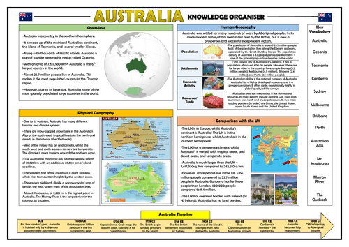 Australia Knowledge Organiser - Geography Place Knowledge!