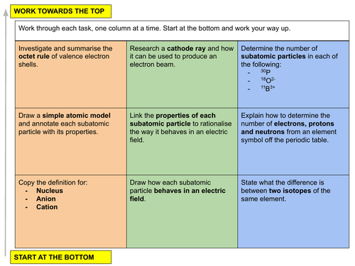 Physical Chemistry #4: Particles in the Atom, the Nucleus of the Atom ...