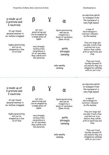 Properties of Alpha, Beta, Gamma - Unit 4 - L5 - GCSE Physics ...