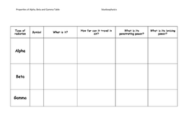 Properties of Alpha, Beta, Gamma - Unit 4 - L5 - GCSE Physics