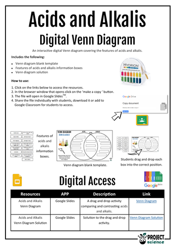 Acids And Alkalis Digital Venn Diagram Distance Learning Teaching Resources