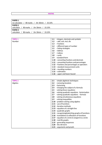 GCSE maths EDEXCEL topic list | Teaching Resources
