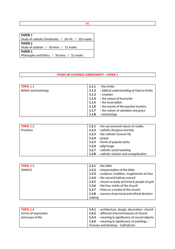 GCSE RE EDEXCEL - topic list / spec | Teaching Resources