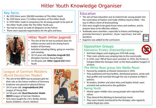 Hitler Youth Knowledge Organiser