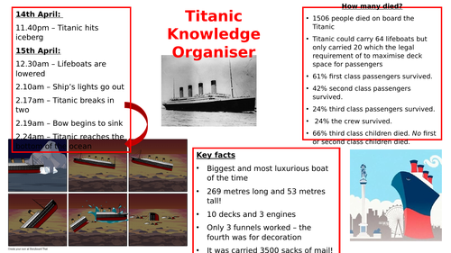 Titanic Knowledge Organiser